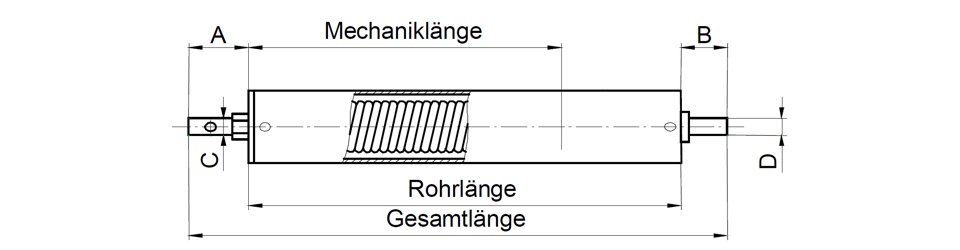 Federmechaniken und Zubehör